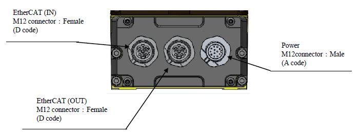 Wiring Example